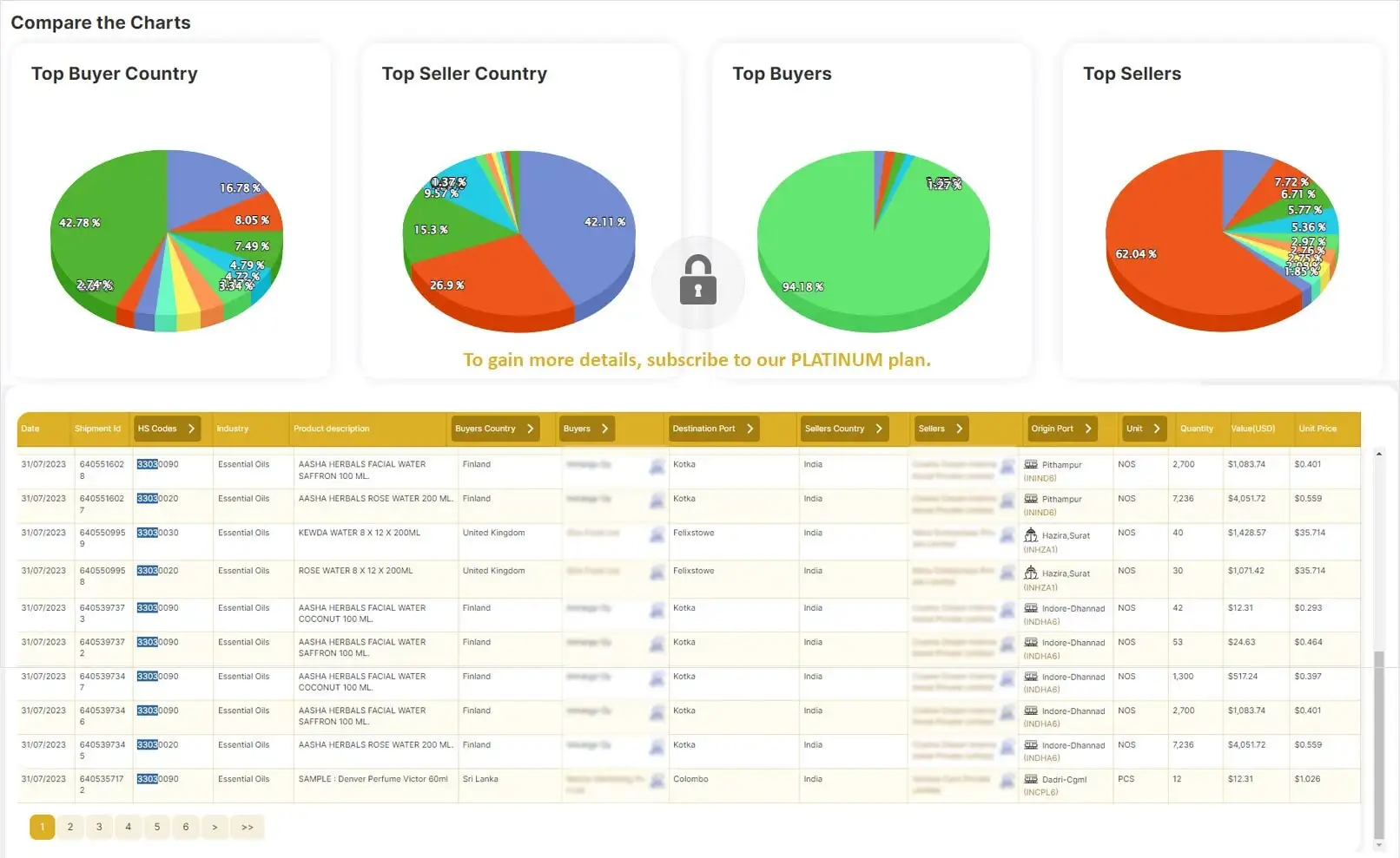 Import Export Data