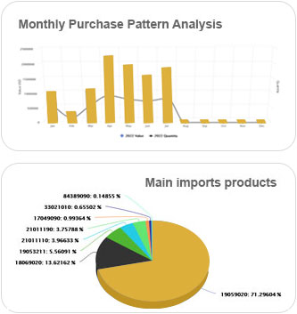 Import Export Data Analysis